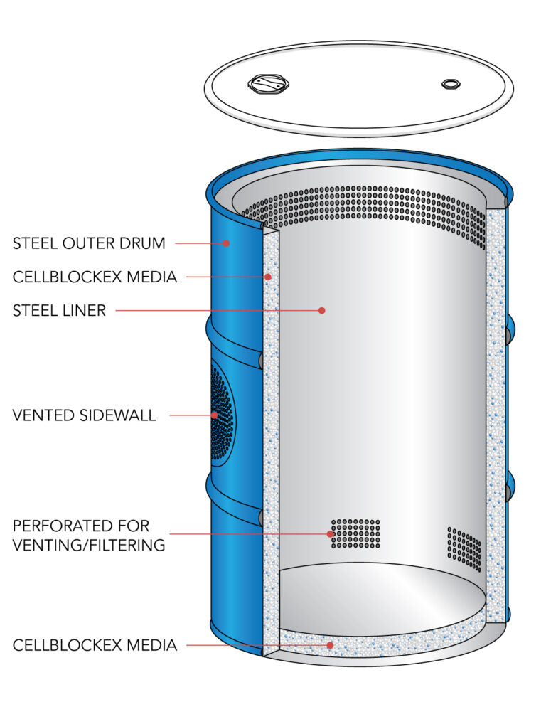 CellSafe® 55 Gallon MAX Drum